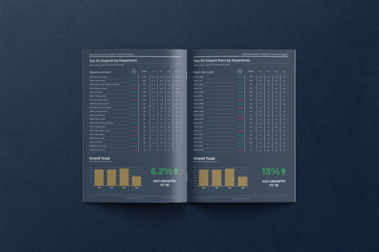 MEBAA-ME-Aviation-Report-2019-13
