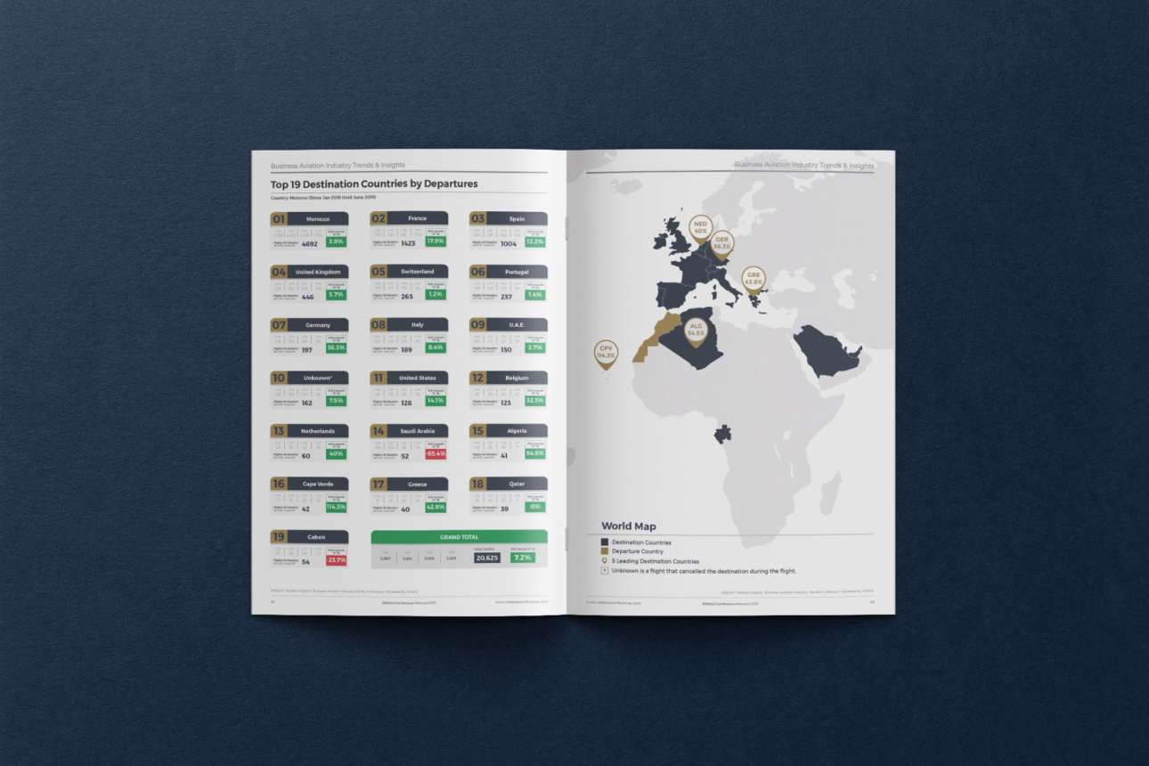 MEBAA-ME-Aviation-Report-2019-14