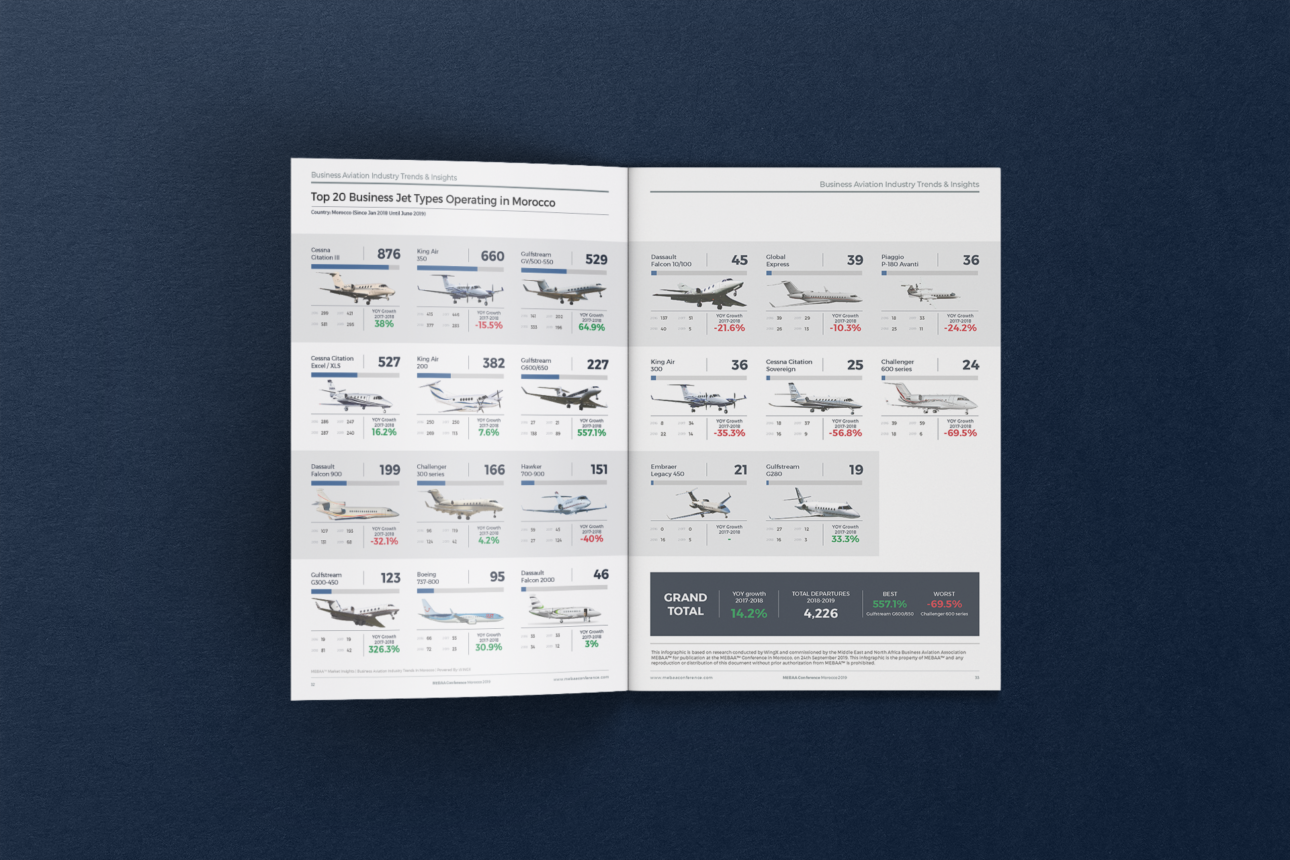MEBAA-ME-Aviation-Report-2019-16